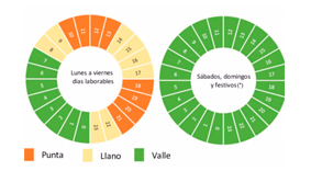 nueva factura luz 2021